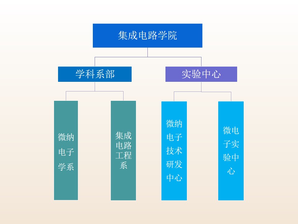 澳门银河